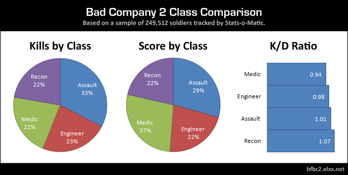 classcomparison.png