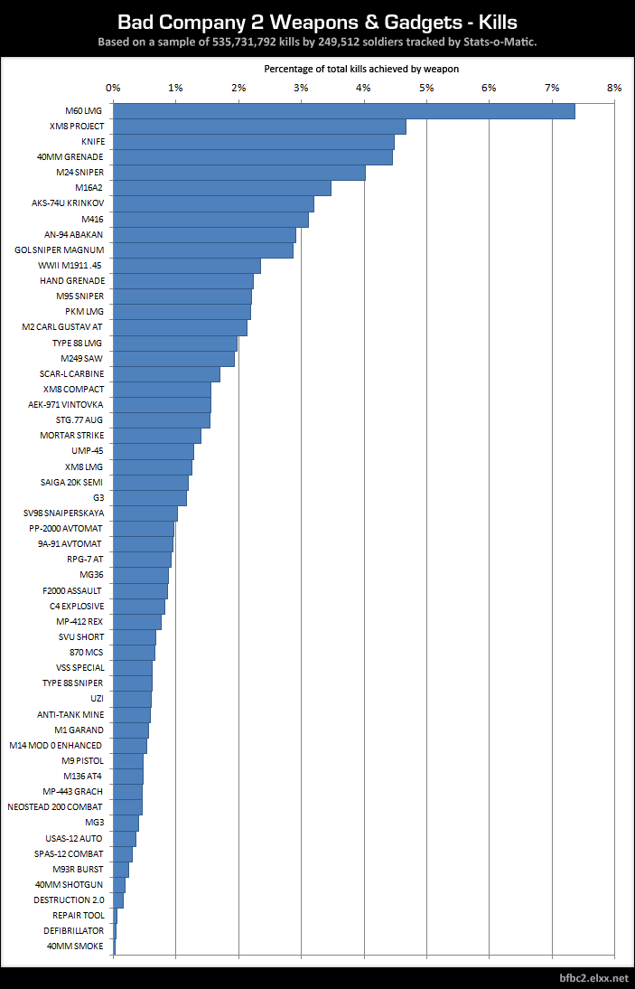weaponsandgadgets-kills.png