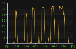 server_players.php.png