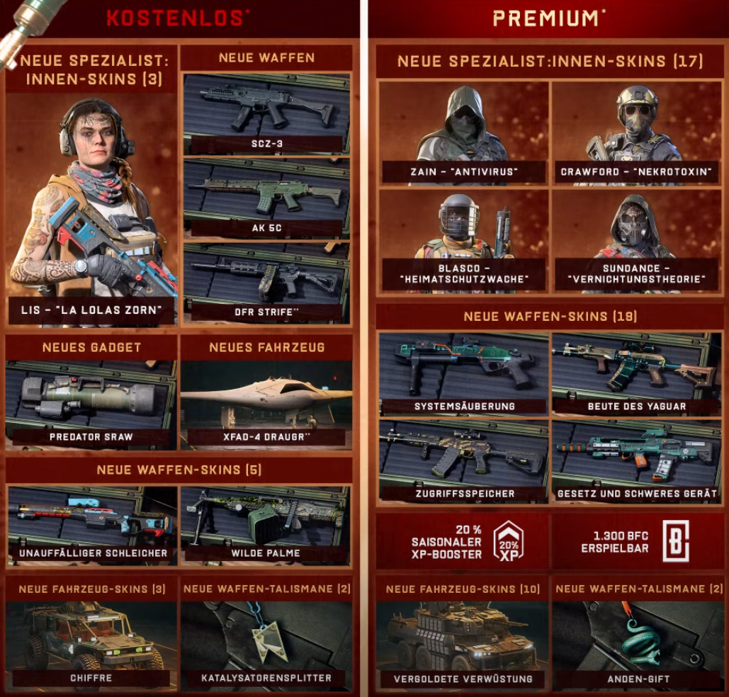 Klicke auf die Grafik fu00fcr eine vergru00f6u00dferte Ansicht  Name: weapons_2042_season_7.png Ansichten: 0 Gru00f6u00dfe: 1,46 MB ID: 257060