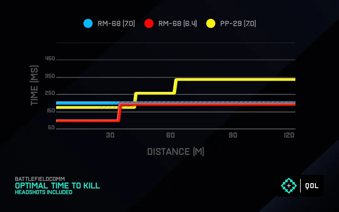 Klicke auf die Grafik für eine vergrößerte Ansicht  Name: dev-note-state-of-weapons-for-season-7-v0-qew5xjcvlcoc1.webp Ansichten: 0 Größe: 14,9 KB ID: 257077