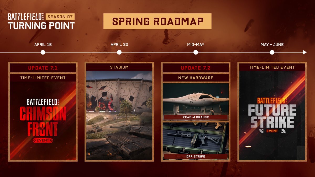 Battlefield 2042 - Season 7 roadmap