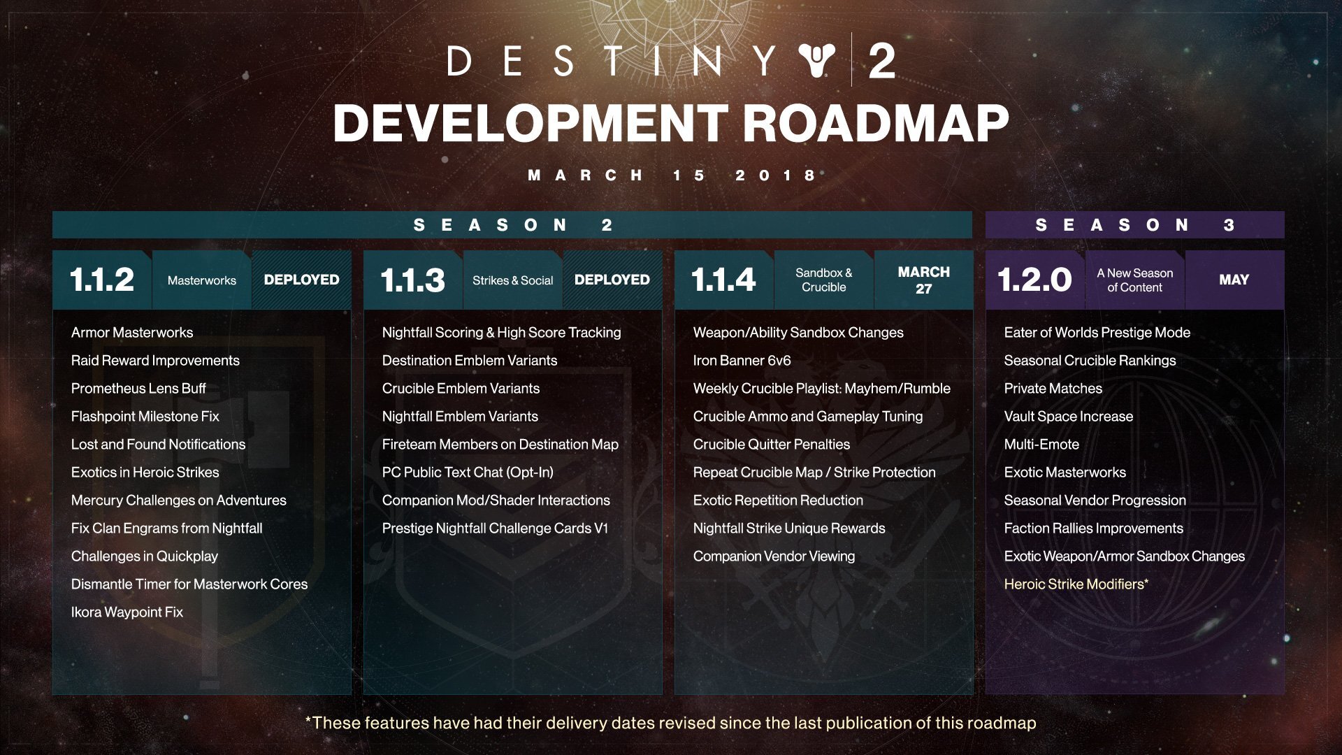 Destiny 2 - Development Roadmap 2018